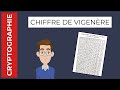 Le Chiffre de Vigenère : La Clé du Chiffrement Symétrique 🔐