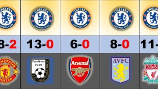 CHELSEA BIGGEST WINS 1903-2023