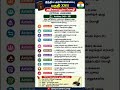 🗣️ இந்திய அரசியலமைப்பு பகுதி XVII – அதிகாரப்பூர்வ மொழி (Official Language)