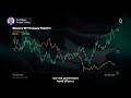 Will Rising Yields Cool Crypto Rally? | Presented by CME Group