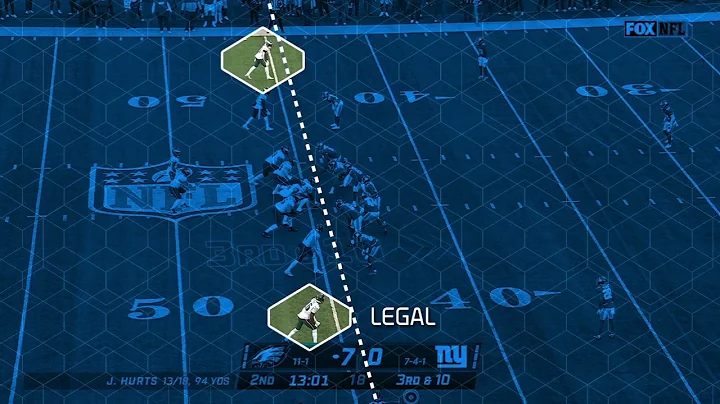 NFL Rules Explained - Illegal Formation | NFL Video Rulebook