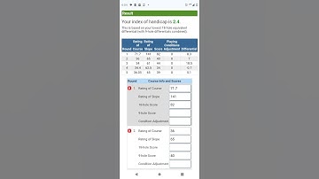 Golf Handicap Index For Past 5 Rounds
