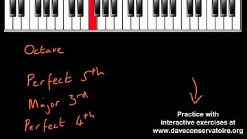 Recognizing Intervals: Perfect 4th
