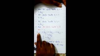 Concept of Entropy