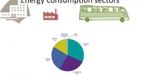 Lesson1 - Energy consumption in buildings