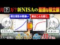 再【今こそ見直し】新NISAで積立額のコスパ最適解は〇万円！投資戦略はときどき振り返ろう！ただ答えなどない。