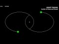 N-body orbits