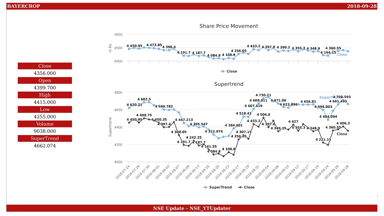 Bayer CropScience, NSE ID - BAYERCROP, BSE ID - 506285  Dt. 2018-09-28