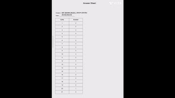 GIT EXAM 2023 | 2024 (2025) MCQ Answers || 2025 GIT Exam || GIT Exam Sri Lanka || AL General Test