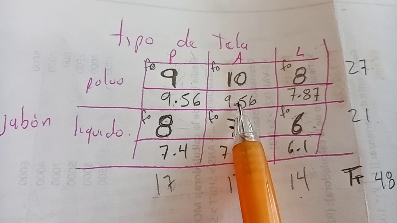 Chi Cuadrada Ejemplo YouTube