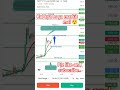 nifty analysis.kal kisa rhega markit.#shortvideo #shortsfeed #shorts #subscribe #shortsviral