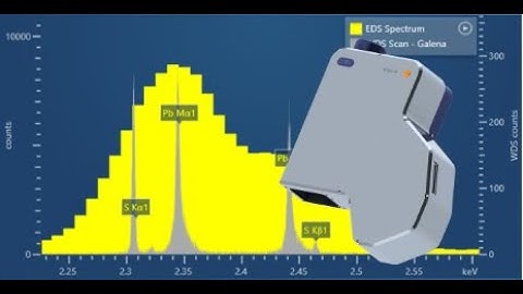 AZtecWave: Wave Scan
