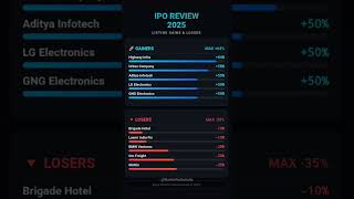 IPO Listing Gains 2025: Best vs Worst Ranking #ipo