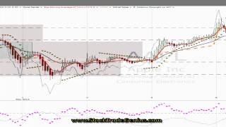 How To Trade Using VWAP