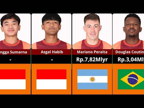 angka keluaran toto macau 4d x AXIO88 - Market Value Skuad Borneo FC 2025/2026 | Calon Juara Kah?