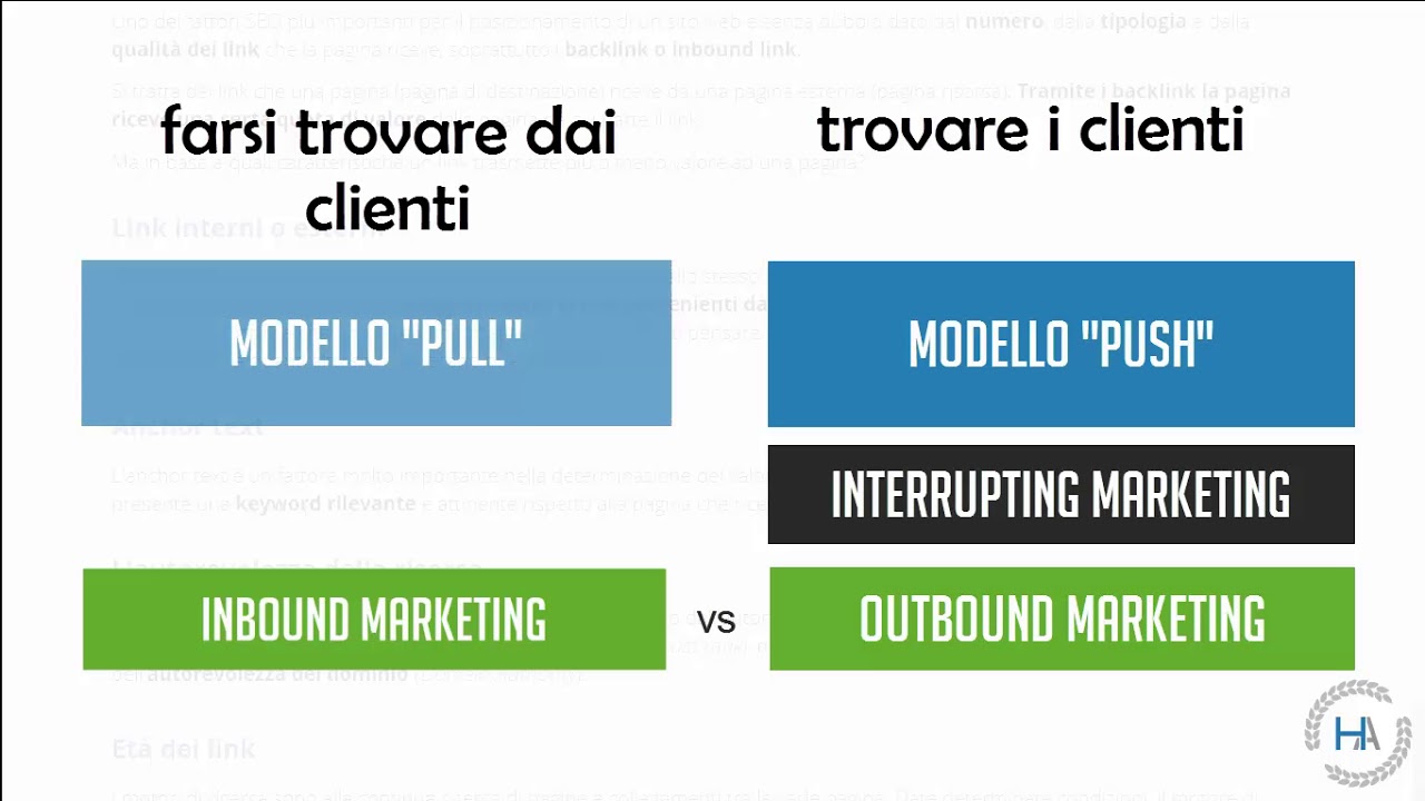 Cos'è il Content Marketing [VIDEO CORSO] - YouTube