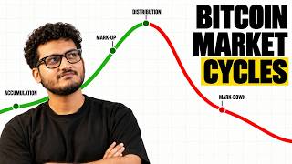 Bitcoin Market Cycles Explained: The 4 Phases
