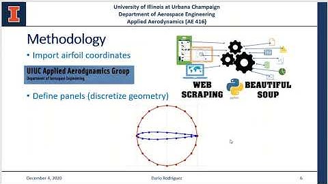 Source Vortex Panel Method in Python - AE 416 UIUC