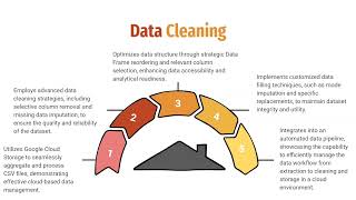 Data Center Scale Computing Project