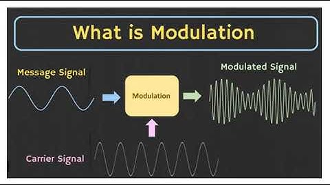 Angle modulation part 1