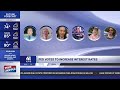 Federal Reserve Rate Hike: What It Means for Kansas City