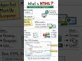 📍Start simple, stay consistent,&amp; keep building!#HTML #Coding #Frontend Develop #TechSkills#Trending