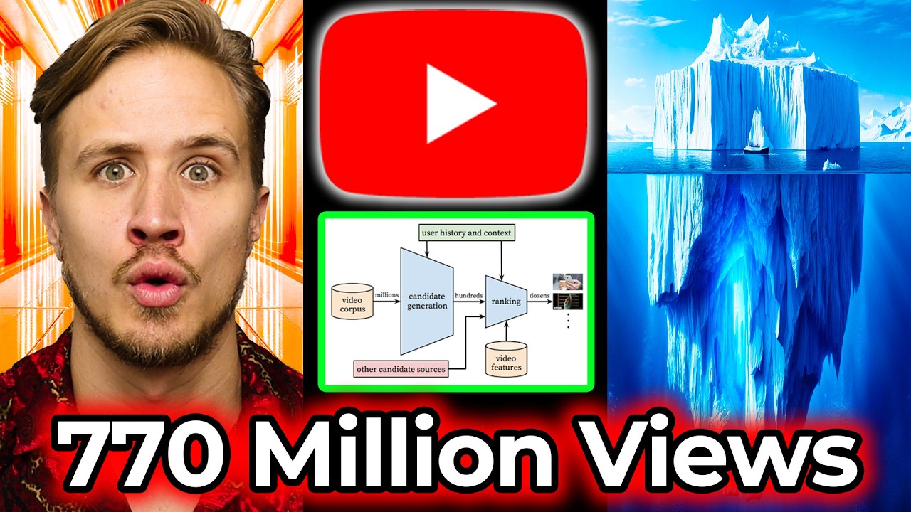 The ONLY YouTube Algorithm Masterclass You NEED💥🚀🎯 - YouTube