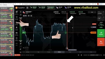 Binary Options Trading Strategy || How To Use VfxAlert Signal On IQ Option || Vfxalert Pro Account