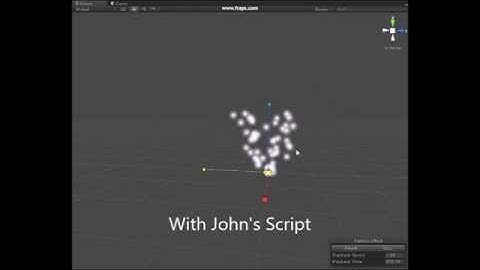 Scaling Unity Particles