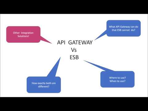 Video: Verschil Tussen SOA En ESB