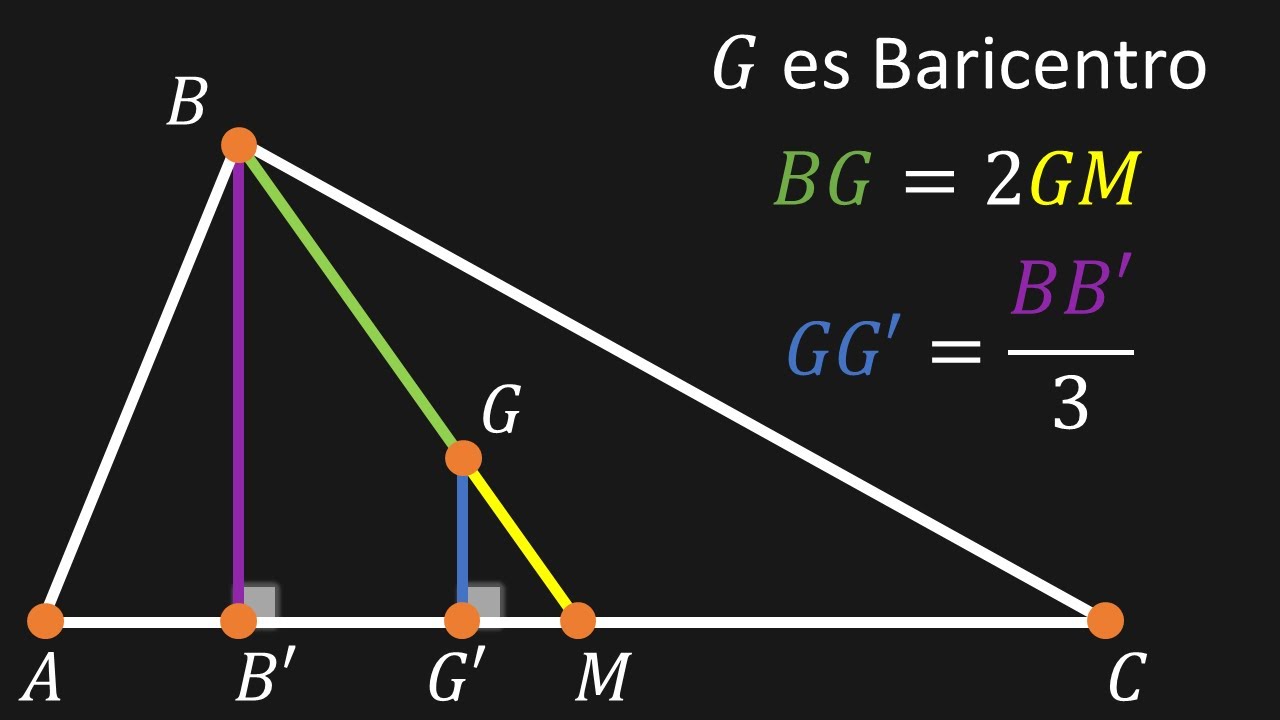 ¿Conocías estos teoremas respecto al baricentro de un triángulo?
