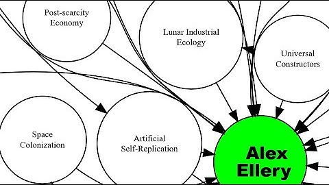 Alex Ellery: Self-replication, Lunar Industrial Ecology, and Space Colonization