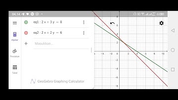 Metode Grafik dari SPLDV Menggunakan App Geogebra pada HP