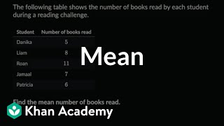 Mean | Data sets and distribution | 6th grade math (Illustrative Math-aligned) | Khan Academy