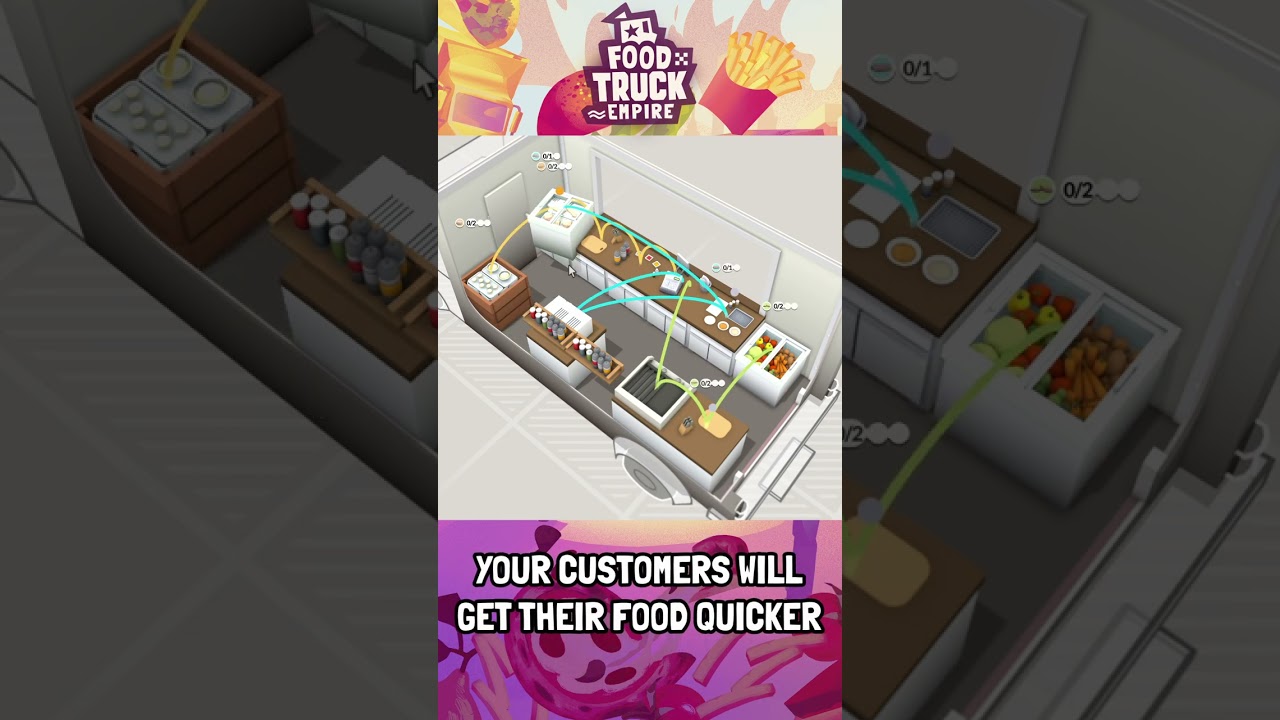 Automated Meal Assembly Lines - Food Truck Empire! 🌭 