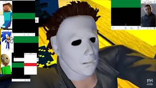 Futuristichub Baldi Sonic And Steve With Healthbars Part 3