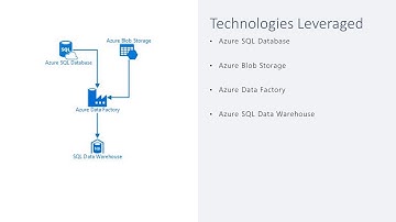 Azure Data Factory Hands-on Lab V2 - Build ETL Process in ADF V2