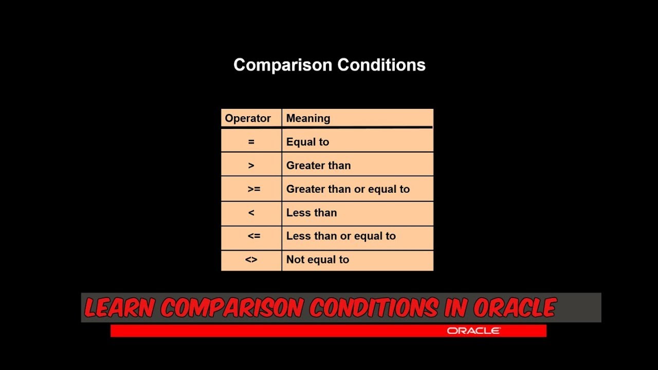 Comparison Conditions In Oracle Database Urdu Hindi YouTube
