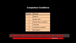 Comparison Conditions in Oracle database Urdu/Hindi