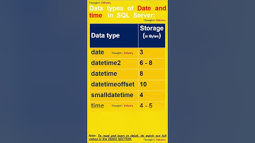 Data types of Date and time in SQL  Server. #shorts