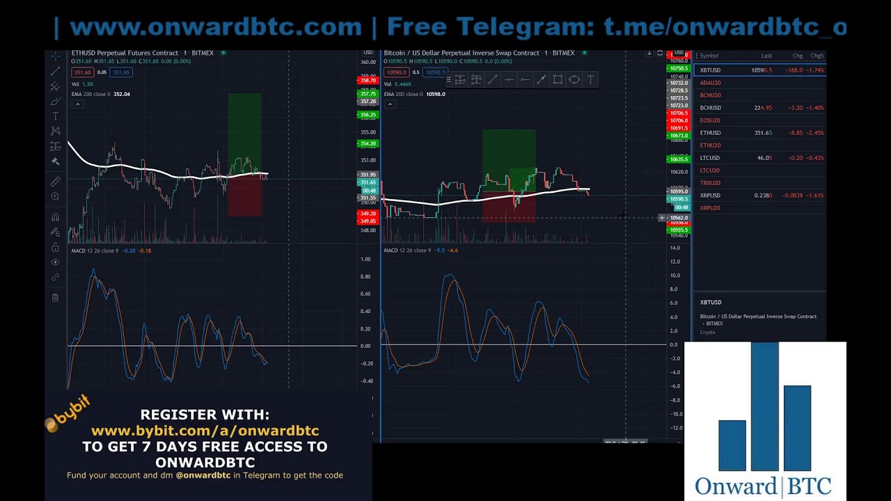 Bitcoin - Huge Sell Off - 1 Minuate Scalping Session - AMA - YouTube
