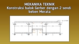 Konstruksi Balok Gerber dengan 2 Sendi Beban Merata | Mekanika Teknik