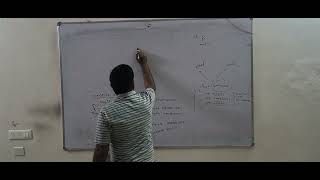 C Programming Part 17: Structure, Union, Enum