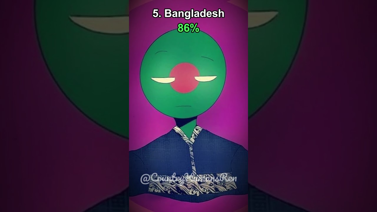 Most Patriotic Countries in the World 