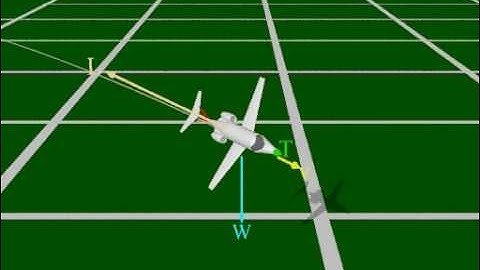 Changes in Motion from Aerodynamic Forces