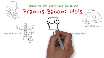 Francis Bacon: Idols
