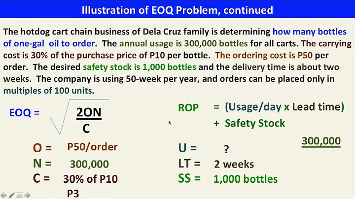 Inventory Management:  Solving EOQ and ROP Problems
