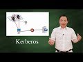 Kerberos - authentication protocol