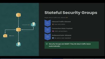 AWS Security Groups: The 3AM Incident That Cost Us Everything