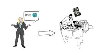 Create A Whiteboard Doodle Video Or Explainer Video - Best Whiteboard Animated Explainers Service